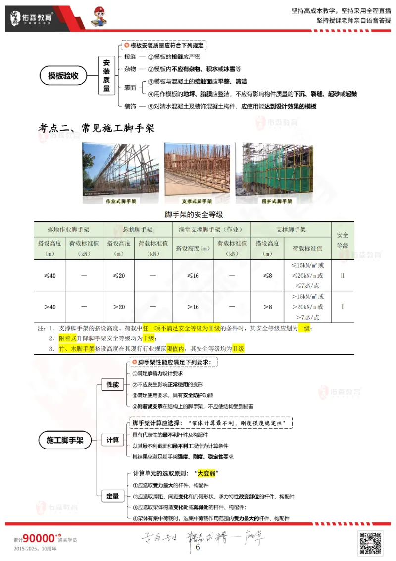 2025.6.7佑森教育闫力齐授课一建建筑实务《主体结构》专用讲义，版权所有，侵权必究_2026年一级建造师_2026年一建建筑_2025年一建建筑SVIP_02-基础精讲✿高端面授✿深度强化