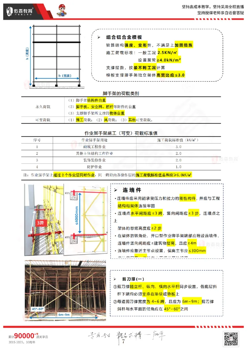 2025.6.7佑森教育闫力齐授课一建建筑实务《主体结构》专用讲义，版权所有，侵权必究_2026年一级建造师_2026年一建建筑_2025年一建建筑SVIP_02-基础精讲✿高端面授✿深度强化