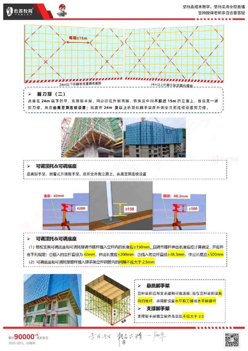 2025.6.7佑森教育闫力齐授课一建建筑实务《主体结构》专用讲义，版权所有，侵权必究_2026年一级建造师_2026年一建建筑_2025年一建建筑SVIP_02-基础精讲✿高端面授✿深度强化