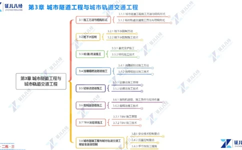 05.0107一建市政章节精要6_2026年一级建造师_2026年一建市政_2025年一建市政SVIP_02-基础精讲✿高端面授✿深度强化_08-市政《章节精要班》许涛ZBJ