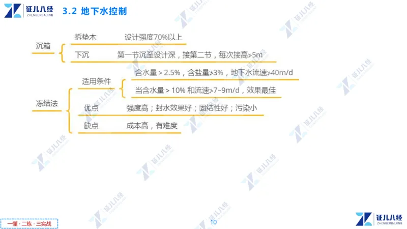 05.0107一建市政章节精要6_2026年一级建造师_2026年一建市政_2025年一建市政SVIP_02-基础精讲✿高端面授✿深度强化_08-市政《章节精要班》许涛ZBJ