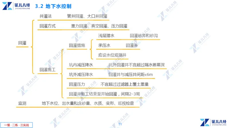 05.0107一建市政章节精要6_2026年一级建造师_2026年一建市政_2025年一建市政SVIP_02-基础精讲✿高端面授✿深度强化_08-市政《章节精要班》许涛ZBJ