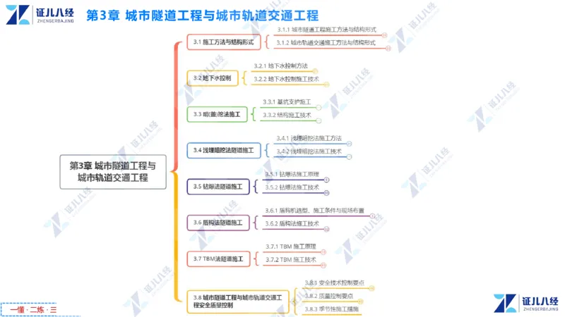 05.0107一建市政章节精要6_2026年一级建造师_2026年一建市政_2025年一建市政SVIP_02-基础精讲✿高端面授✿深度强化_08-市政《章节精要班》许涛ZBJ