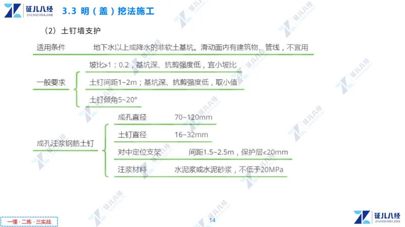 05.0107一建市政章节精要6_2026年一级建造师_2026年一建市政_2025年一建市政SVIP_02-基础精讲✿高端面授✿深度强化_08-市政《章节精要班》许涛ZBJ