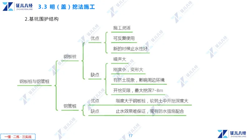 05.0107一建市政章节精要6_2026年一级建造师_2026年一建市政_2025年一建市政SVIP_02-基础精讲✿高端面授✿深度强化_08-市政《章节精要班》许涛ZBJ