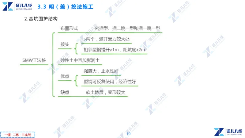 05.0107一建市政章节精要6_2026年一级建造师_2026年一建市政_2025年一建市政SVIP_02-基础精讲✿高端面授✿深度强化_08-市政《章节精要班》许涛ZBJ