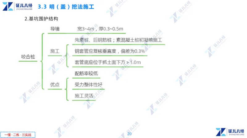05.0107一建市政章节精要6_2026年一级建造师_2026年一建市政_2025年一建市政SVIP_02-基础精讲✿高端面授✿深度强化_08-市政《章节精要班》许涛ZBJ