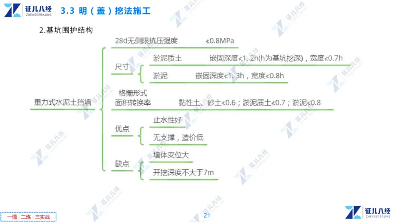 05.0107一建市政章节精要6_2026年一级建造师_2026年一建市政_2025年一建市政SVIP_02-基础精讲✿高端面授✿深度强化_08-市政《章节精要班》许涛ZBJ