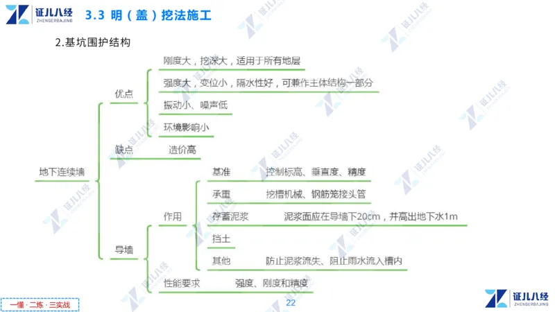 05.0107一建市政章节精要6_2026年一级建造师_2026年一建市政_2025年一建市政SVIP_02-基础精讲✿高端面授✿深度强化_08-市政《章节精要班》许涛ZBJ