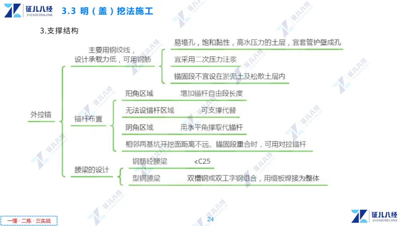 05.0107一建市政章节精要6_2026年一级建造师_2026年一建市政_2025年一建市政SVIP_02-基础精讲✿高端面授✿深度强化_08-市政《章节精要班》许涛ZBJ