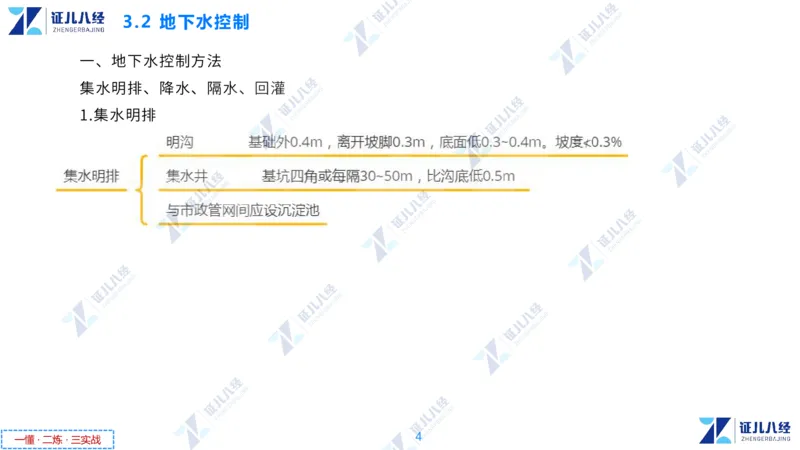 05.0107一建市政章节精要6_2026年一级建造师_2026年一建市政_2025年一建市政SVIP_02-基础精讲✿高端面授✿深度强化_08-市政《章节精要班》许涛ZBJ