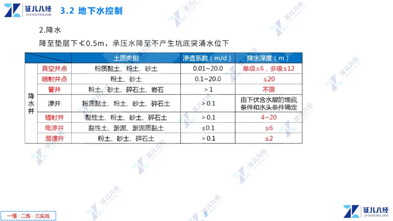 05.0107一建市政章节精要6_2026年一级建造师_2026年一建市政_2025年一建市政SVIP_02-基础精讲✿高端面授✿深度强化_08-市政《章节精要班》许涛ZBJ