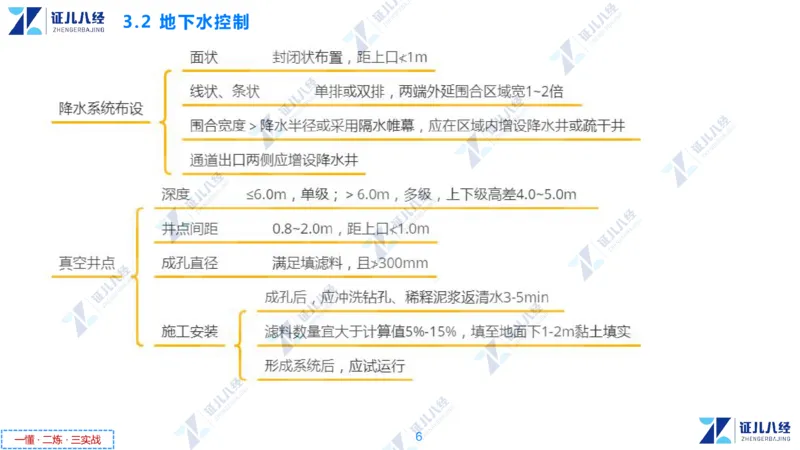 05.0107一建市政章节精要6_2026年一级建造师_2026年一建市政_2025年一建市政SVIP_02-基础精讲✿高端面授✿深度强化_08-市政《章节精要班》许涛ZBJ
