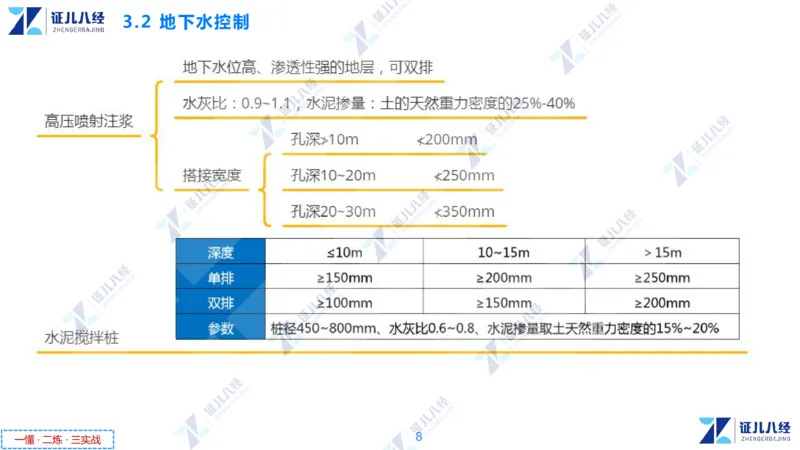 05.0107一建市政章节精要6_2026年一级建造师_2026年一建市政_2025年一建市政SVIP_02-基础精讲✿高端面授✿深度强化_08-市政《章节精要班》许涛ZBJ
