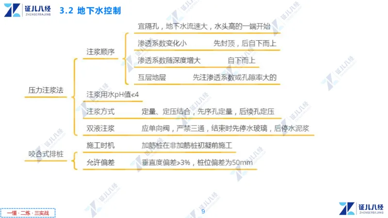 05.0107一建市政章节精要6_2026年一级建造师_2026年一建市政_2025年一建市政SVIP_02-基础精讲✿高端面授✿深度强化_08-市政《章节精要班》许涛ZBJ