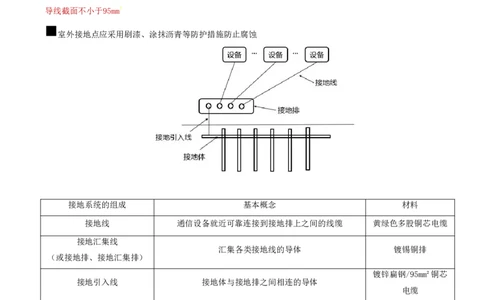 04.22-第二章-2.1-机房设备及天馈线安装（四）_2026年一级建造师_2026年一建通信_2025年一建通信SVIP_02-基础精讲✿高端面授✿深度强化_16-通信《天一精讲班》邵春宝KL_02.第二章