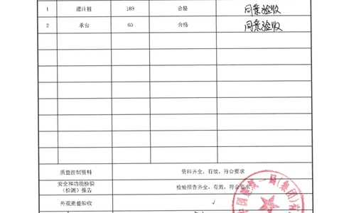 桥梁工程分部子分部质量验收记录_2021-2023年优秀施组方案_施工方案_方案09-沙湖大道项目异型声屏障制造与安装施工方案_分部工程竣工验收记录