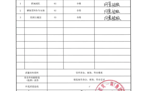 桥梁工程分部子分部质量验收记录_2021-2023年优秀施组方案_施工方案_方案09-沙湖大道项目异型声屏障制造与安装施工方案_分部工程竣工验收记录