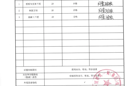 桥梁工程分部子分部质量验收记录_2021-2023年优秀施组方案_施工方案_方案09-沙湖大道项目异型声屏障制造与安装施工方案_分部工程竣工验收记录