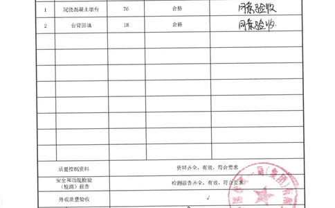 桥梁工程分部子分部质量验收记录_2021-2023年优秀施组方案_施工方案_方案09-沙湖大道项目异型声屏障制造与安装施工方案_分部工程竣工验收记录