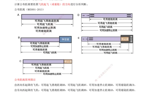 04.04-第一章-第二节-运输机场的分类及功能（三）_2026年一级建造师_2026年一建民航_2026年一建民航SVIP_2026一建民航SVIP_02-基础精讲✿高端面授✿深度强化_01.第一章_讲义