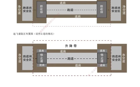 04.04-第一章-第二节-运输机场的分类及功能（三）_2026年一级建造师_2026年一建民航_2026年一建民航SVIP_2026一建民航SVIP_02-基础精讲✿高端面授✿深度强化_01.第一章_讲义