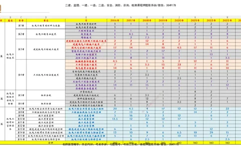 04.2025杨海军-选择速成-机电实务4_2026年一级建造师_2026年一建机电_2025年一建机电SVIP_02-基础精讲✿高端面授✿深度强化_29-机电《选择速成直播》杨海军HX_讲义