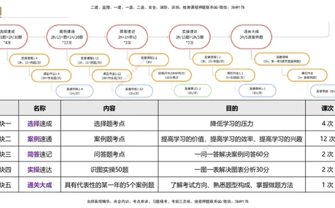 04.2025杨海军-选择速成-机电实务4_2026年一级建造师_2026年一建机电_2025年一建机电SVIP_02-基础精讲✿高端面授✿深度强化_29-机电《选择速成直播》杨海军HX_讲义