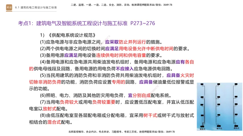 04.2025杨海军-选择速成-机电实务4_2026年一级建造师_2026年一建机电_2025年一建机电SVIP_02-基础精讲✿高端面授✿深度强化_29-机电《选择速成直播》杨海军HX_讲义