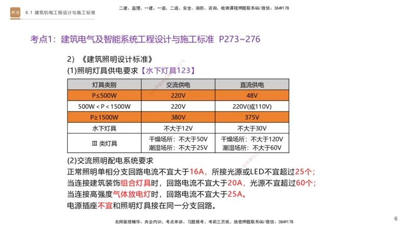 04.2025杨海军-选择速成-机电实务4_2026年一级建造师_2026年一建机电_2025年一建机电SVIP_02-基础精讲✿高端面授✿深度强化_29-机电《选择速成直播》杨海军HX_讲义