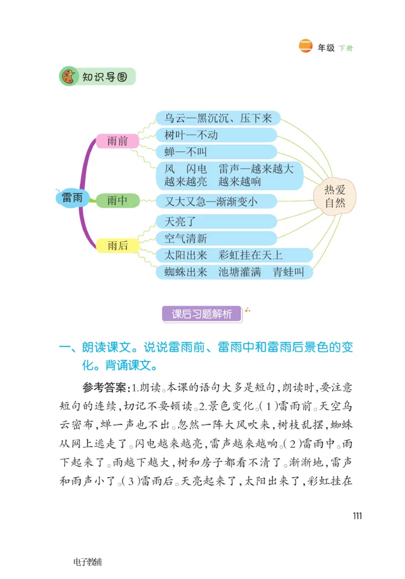 《博小优课堂笔记》语文2年级下册（RJ）_二年级上下册资料_小学二年级学习资料-25年更新版_2-02、小学二年级语文下册_2-2-2、练习题、作业、试题、试卷_电子册类