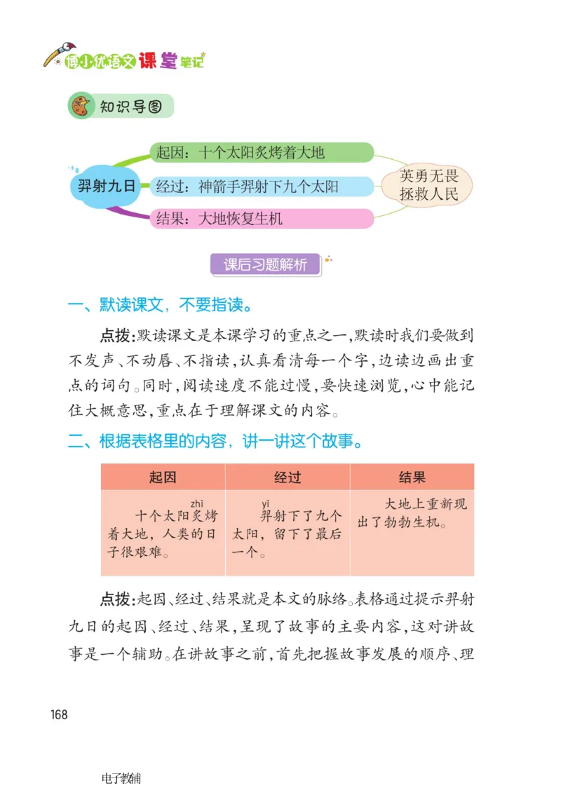 《博小优课堂笔记》语文2年级下册（RJ）_二年级上下册资料_小学二年级学习资料-25年更新版_2-02、小学二年级语文下册_2-2-2、练习题、作业、试题、试卷_电子册类