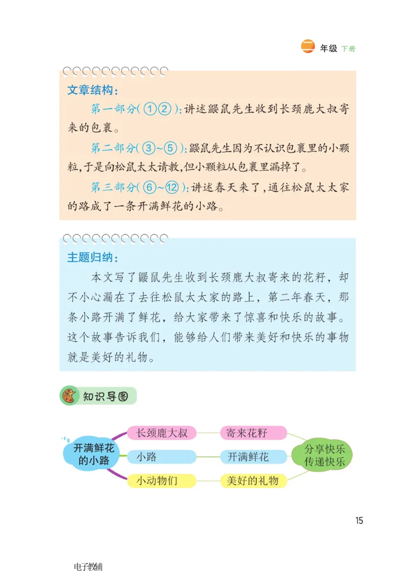 《博小优课堂笔记》语文2年级下册（RJ）_二年级上下册资料_小学二年级学习资料-25年更新版_2-02、小学二年级语文下册_2-2-2、练习题、作业、试题、试卷_电子册类