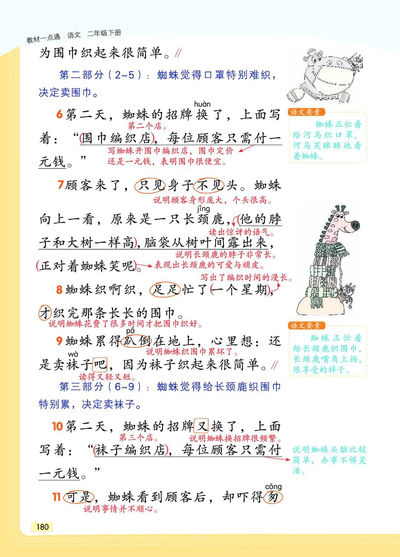 《教材一点通》语文2年级下册（RJ）_二年级上下册资料_小学二年级学习资料-25年更新版_2-02、小学二年级语文下册_2-2-2、练习题、作业、试题、试卷_电子册类_教材解读