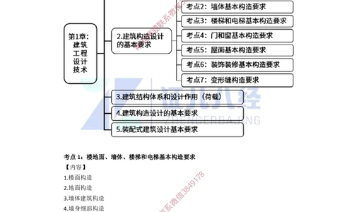 04.一建建筑基础精学-05-建筑构造设计的基本要求（楼地面、墙体、楼梯和电梯）_2026年一级建造师_2026年一建建筑_2025年一建建筑SVIP_02-基础精讲✿高端面授✿深度强化_讲义