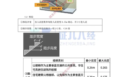 04.一建建筑基础精学-05-建筑构造设计的基本要求（楼地面、墙体、楼梯和电梯）_2026年一级建造师_2026年一建建筑_2025年一建建筑SVIP_02-基础精讲✿高端面授✿深度强化_讲义