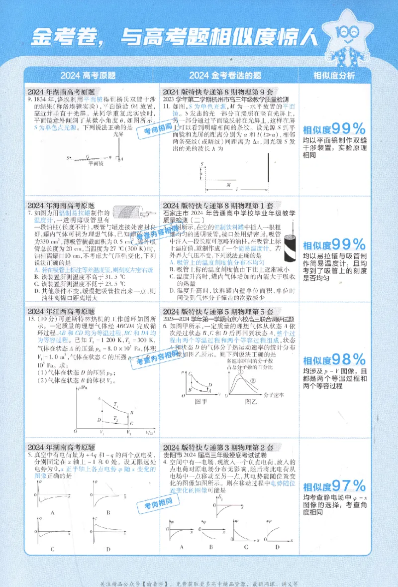 2025《金考卷&middot;特快专递&middot;第3期&middot;物理》答案_2025高中教辅（后续还会更新新习题试卷）_2025版《金考卷特快专递》_2025版金考卷特快专递第三期物理
