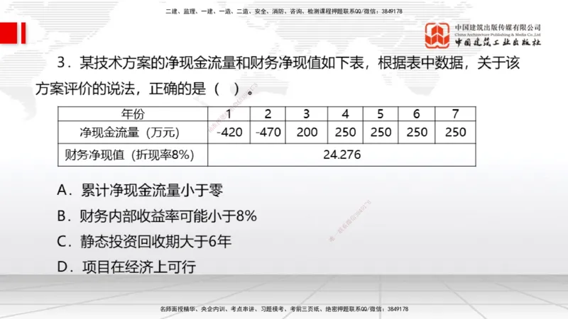 04.18一建《经济》4月阶段测试解析课_2026年一级建造师_2026年一建经济_2025年一建经济SVIP_03-习题精析✿实战特训✿模考通关_31-经济《四月阶段测试》张莹波JGS_讲义