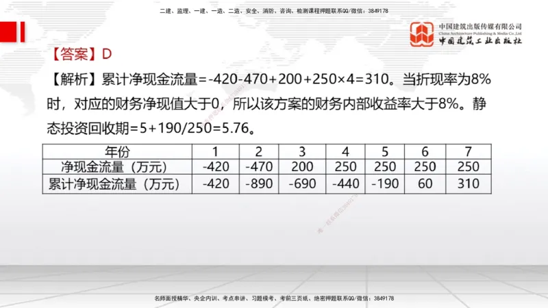 04.18一建《经济》4月阶段测试解析课_2026年一级建造师_2026年一建经济_2025年一建经济SVIP_03-习题精析✿实战特训✿模考通关_31-经济《四月阶段测试》张莹波JGS_讲义