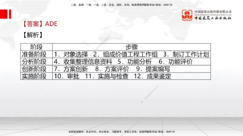 04.18一建《经济》4月阶段测试解析课_2026年一级建造师_2026年一建经济_2025年一建经济SVIP_03-习题精析✿实战特训✿模考通关_31-经济《四月阶段测试》张莹波JGS_讲义