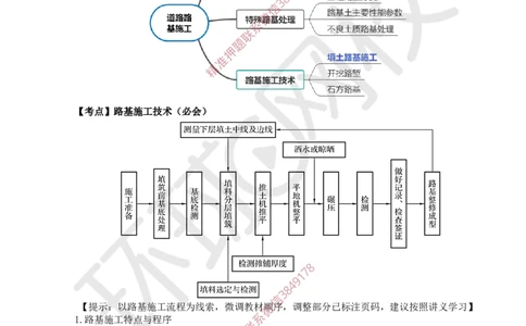 04.第4讲-12路基施工技术_2026年一级建造师_2026年一建市政_2025年一建市政SVIP_02-基础精讲✿高端面授✿深度强化_24-市政《考点精讲班》董雨佳、李莹HQ推荐_李莹