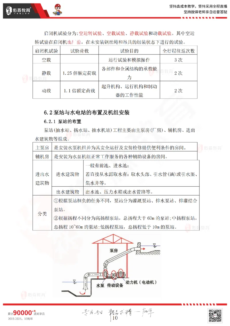 2025.4.12佑森教育赵建玲授课一建水利实务《第6章水闸、泵站与水电站工程》专用讲义，版权所有，侵权必究_2026年一级建造师_2026年一建水利_2025年一建水利SVIP