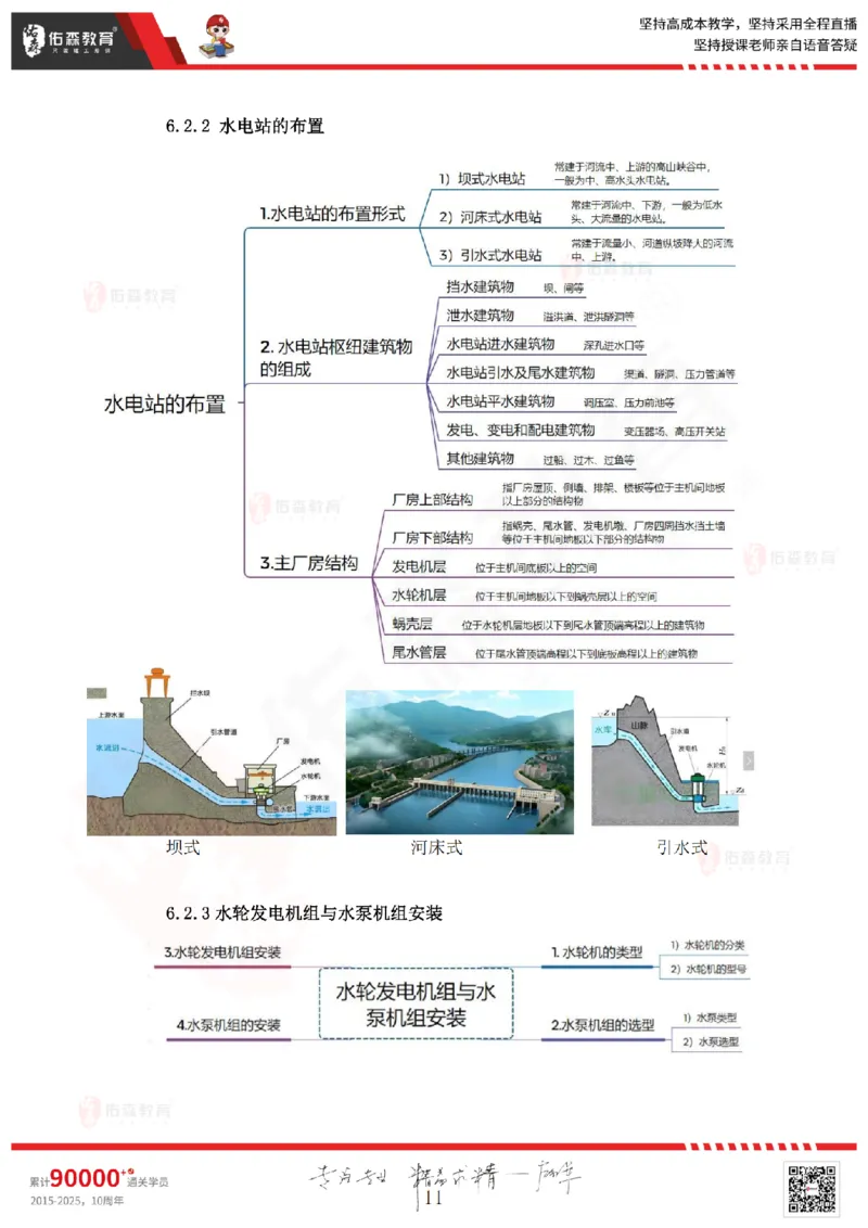 2025.4.12佑森教育赵建玲授课一建水利实务《第6章水闸、泵站与水电站工程》专用讲义，版权所有，侵权必究_2026年一级建造师_2026年一建水利_2025年一建水利SVIP