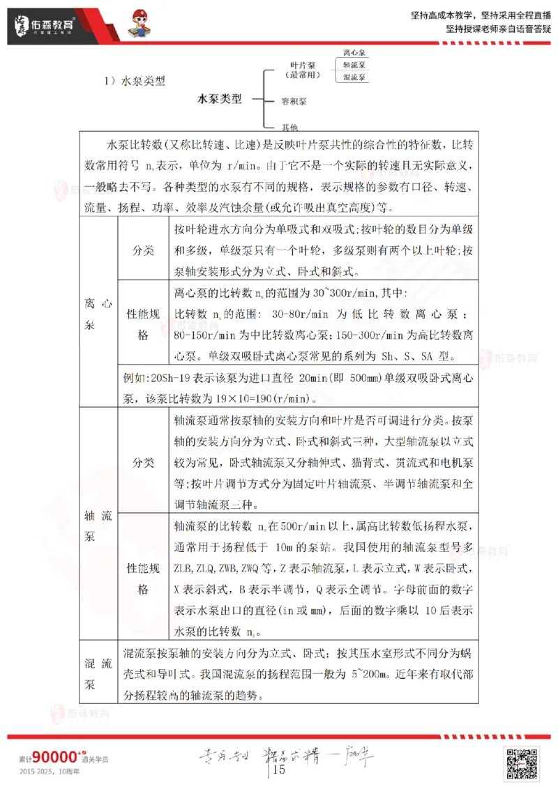 2025.4.12佑森教育赵建玲授课一建水利实务《第6章水闸、泵站与水电站工程》专用讲义，版权所有，侵权必究_2026年一级建造师_2026年一建水利_2025年一建水利SVIP