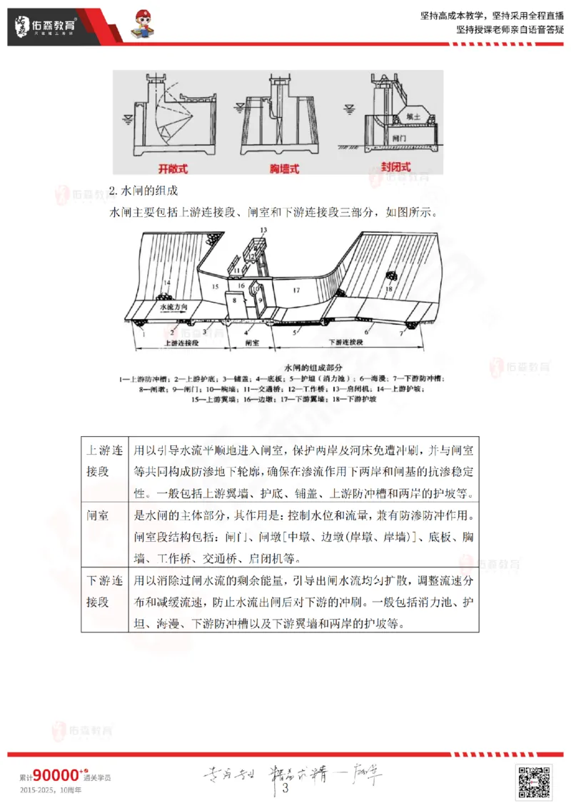 2025.4.12佑森教育赵建玲授课一建水利实务《第6章水闸、泵站与水电站工程》专用讲义，版权所有，侵权必究_2026年一级建造师_2026年一建水利_2025年一建水利SVIP