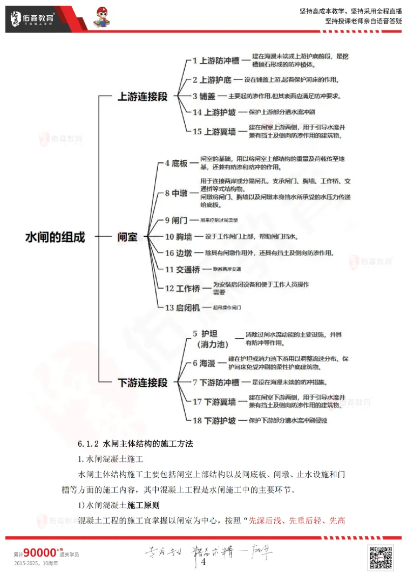 2025.4.12佑森教育赵建玲授课一建水利实务《第6章水闸、泵站与水电站工程》专用讲义，版权所有，侵权必究_2026年一级建造师_2026年一建水利_2025年一建水利SVIP