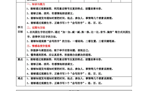 课文17动物王国开大会第2课时教案_一年级语文下册（统编版）_老课标资料_教案反思+导学案_表格式_6版表格教案（带三维目标）_第7单元