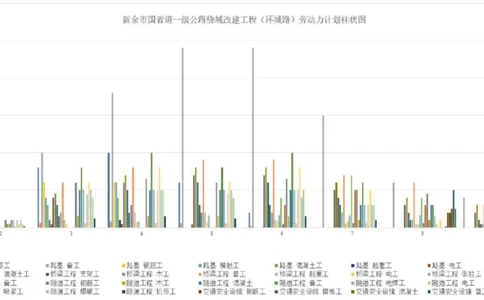 附图8（劳动力进场计划）_2021-2023年优秀施组方案_施工组织设计_施组11-新余环城路项目施工组织设计_附图