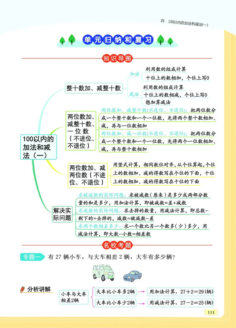 《教材一点通》数学1年级下册（SJ）_一年级上下册资料_小学一年级学习资料-25年更新版_1-04、小学一年级数学下册_1-4-2、练习题、作业、试题、试卷_苏教版_电子册类