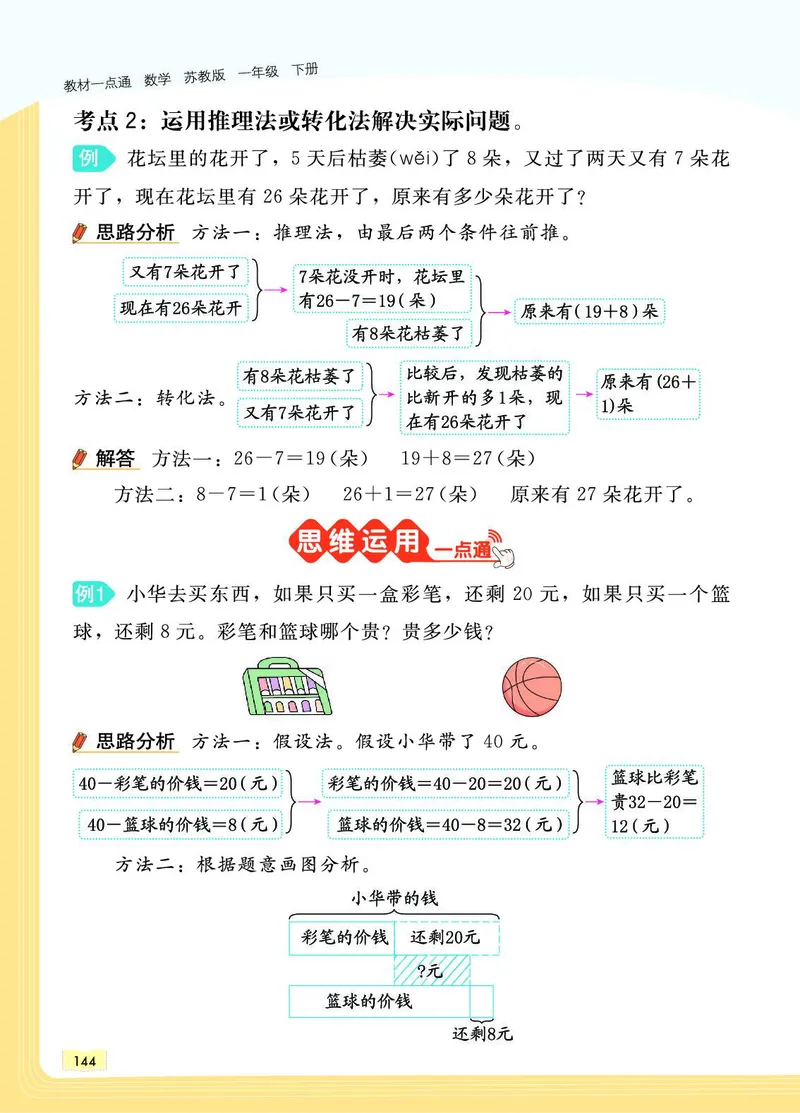 《教材一点通》数学1年级下册（SJ）_一年级上下册资料_小学一年级学习资料-25年更新版_1-04、小学一年级数学下册_1-4-2、练习题、作业、试题、试卷_苏教版_电子册类